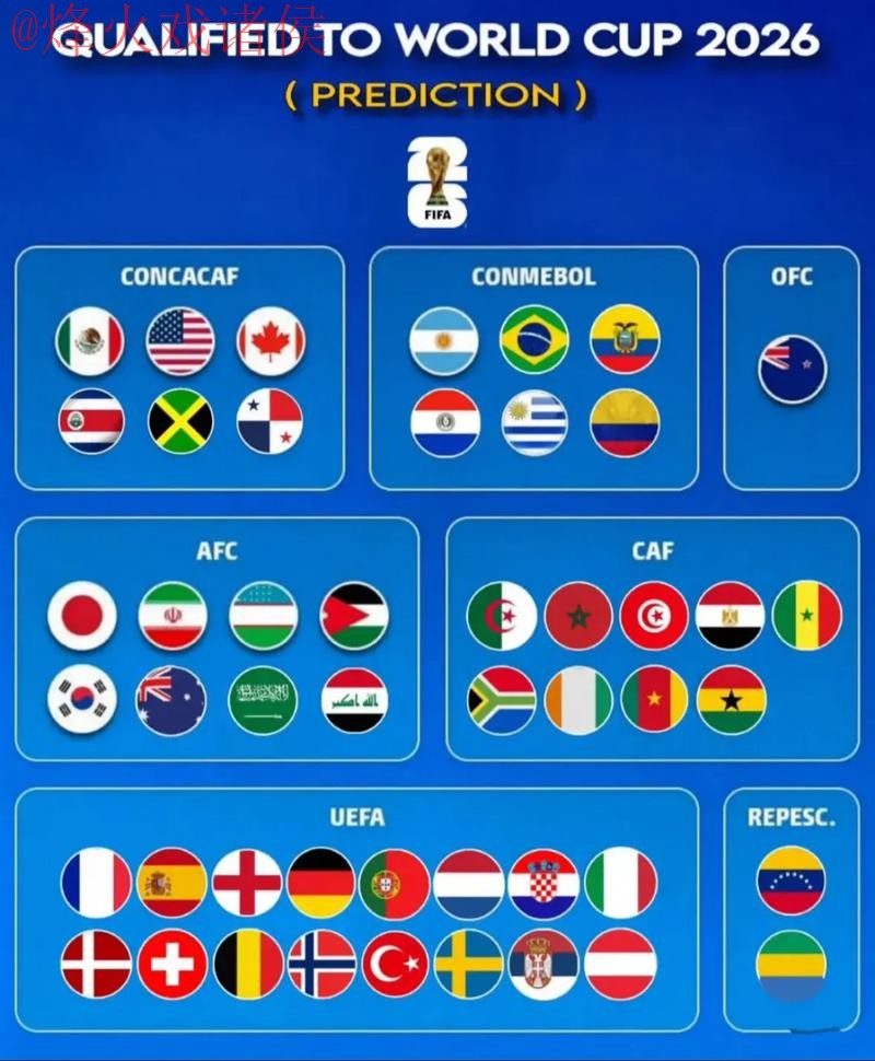 2026世界杯预测入口最新网址 2026世界杯预测入口最新网址