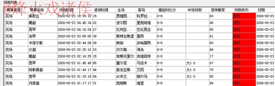 世界杯预测平台热门